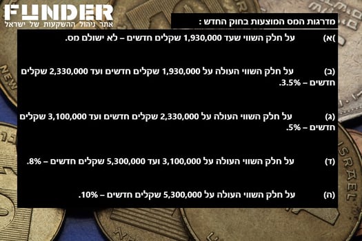 אימיג` dreamstime